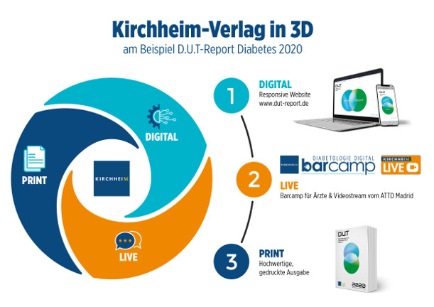 Abschlussarbeit bei Kirchheim